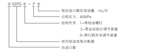 啟東中德潤(rùn)滑設(shè)備有限公司