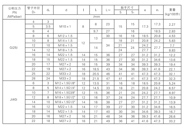 啟東中德潤(rùn)滑設(shè)備有限公司