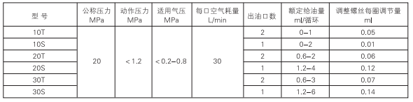 啟東中德潤滑設備有限公司